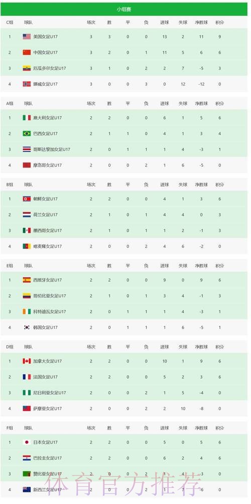 世界杯比分官网热门 世界杯比分官网热门